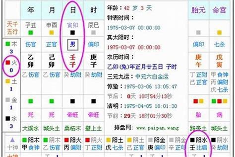 怎麼查自己的五行|生辰八字算命、五行喜用神查询（免费测算）